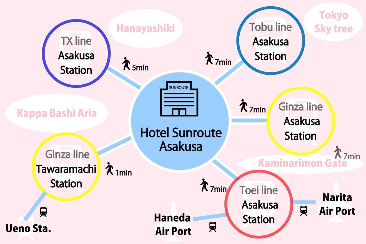 Hotel Sunroute Asakusa Tokio Exterior foto